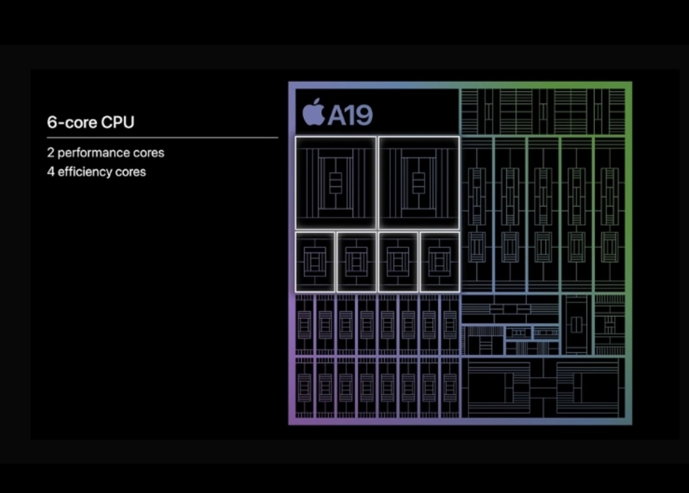 iPhone 17e sở hữu sức mạnh vượt trội từ chip A19
