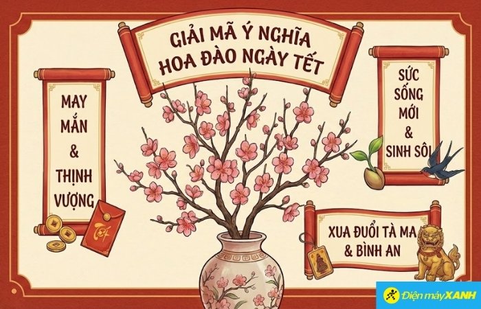 Vẻ đẹp của hoa Đào mang trong mình nhiều tầng ý nghĩa sâu sắc. Vẻ đẹp của hoa Đào mang trong mình nhiều tầng ý nghĩa sâu sắc.
