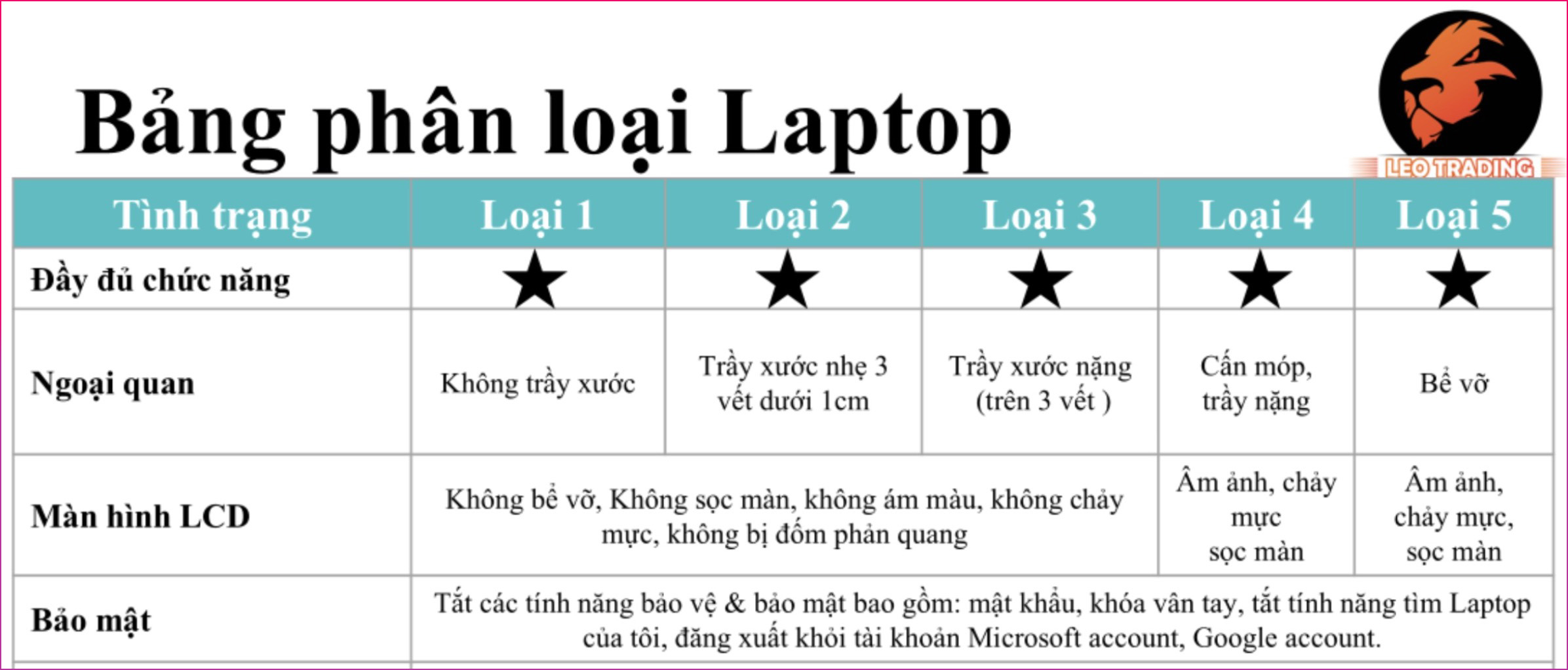 Thu cũ lên đời laptop tại TGDĐ, trợ giá đến 2 triệu, quy trình đơn giản, áp dụng kèm trả chậm 0%