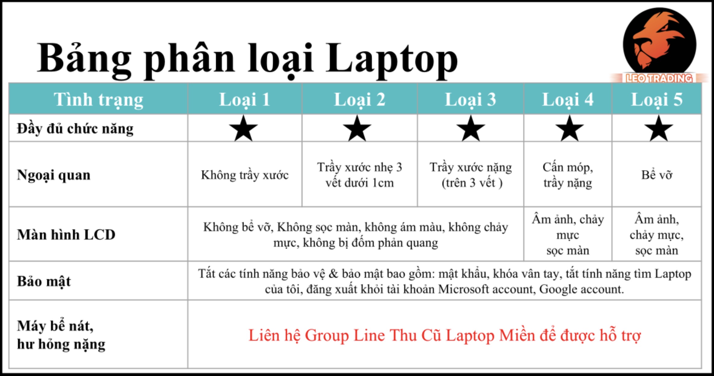 Tiêu Chí Phân Loại Máy Thu Mua: