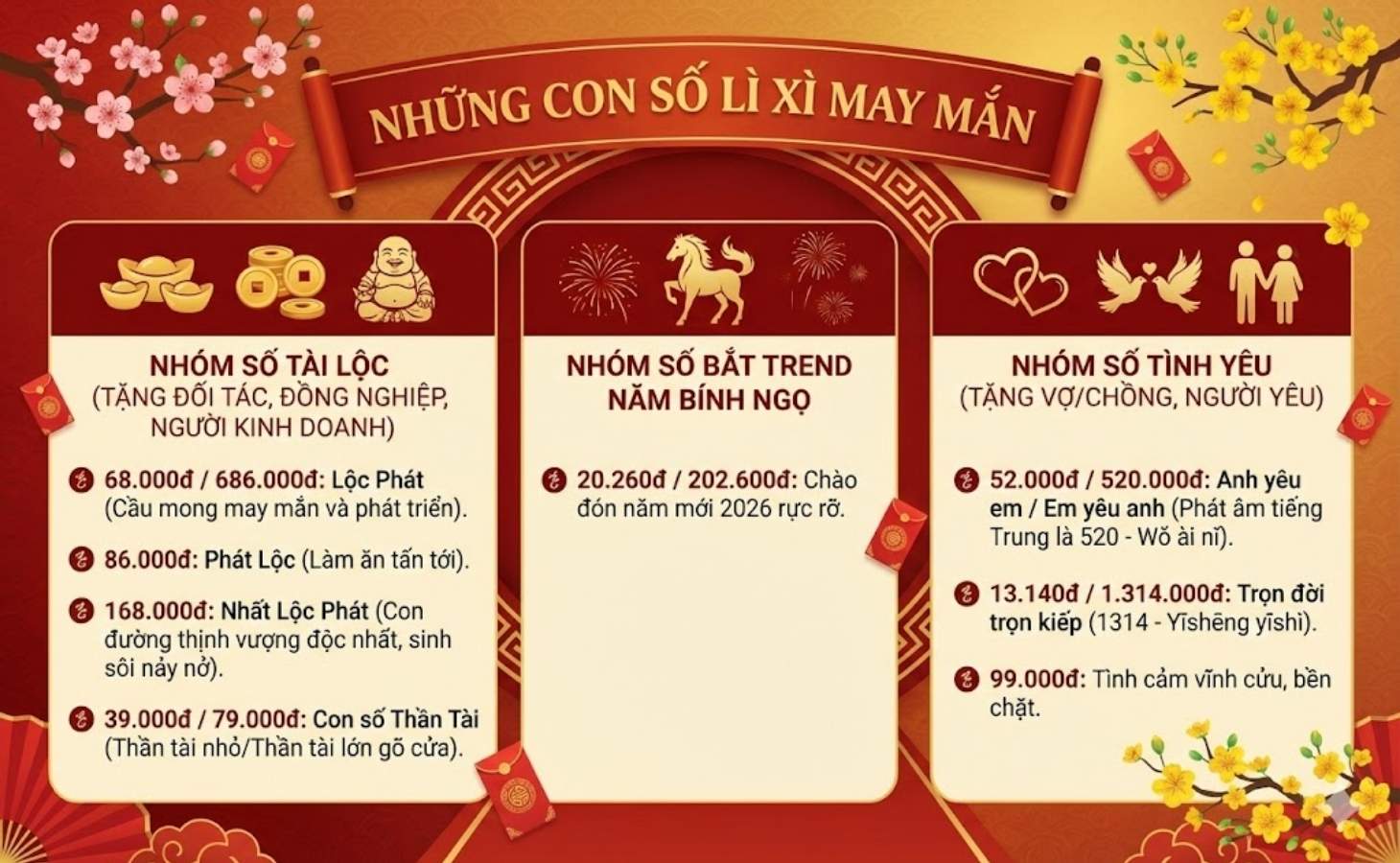 Những con số lì xì may mắn