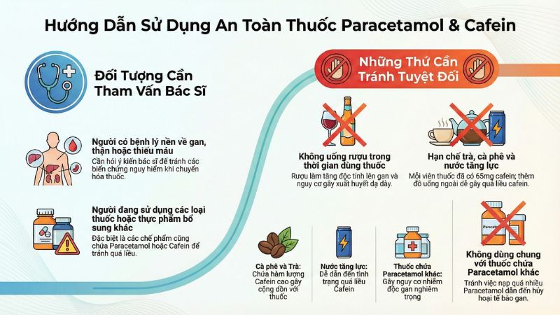 Hướng dẫn sử dụng paracetamol v&agrave; cafein an to&agrave;n