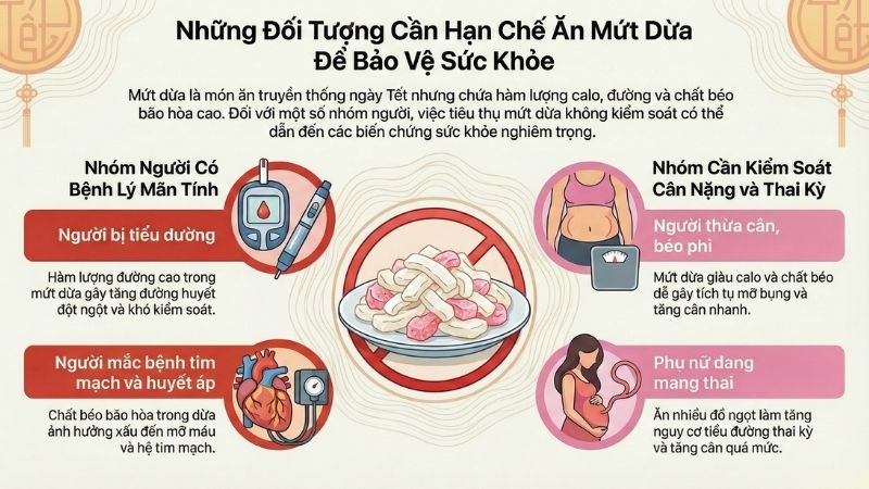Những đối tượng n&ecirc;n hạn chế ăn mứt dừa