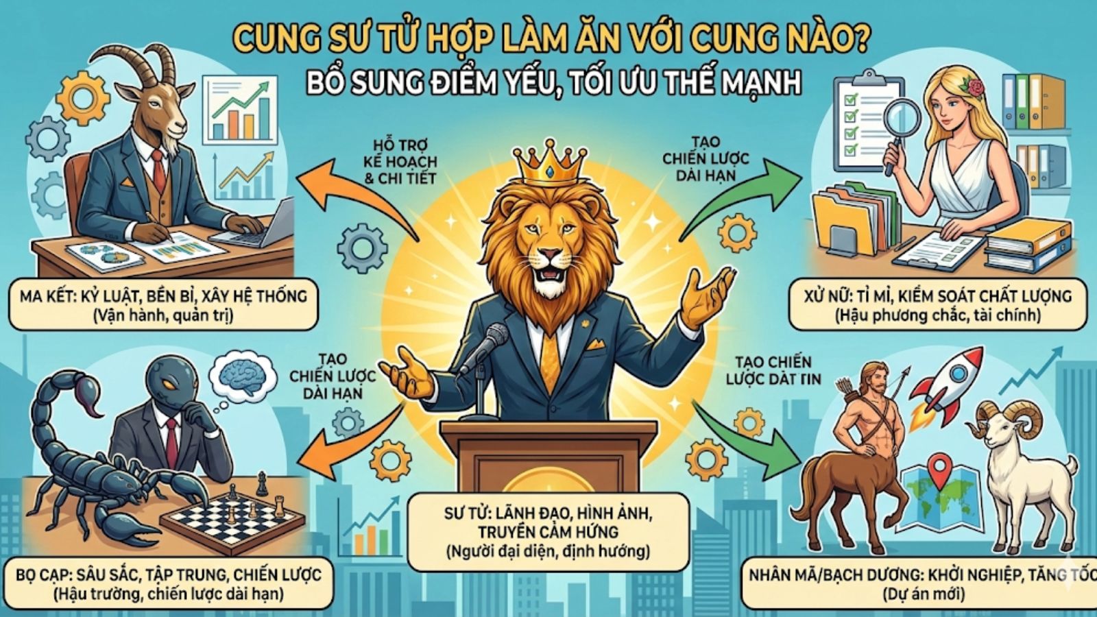 Cung Sư Tử trong mối quan hệ l&agrave;m ăn