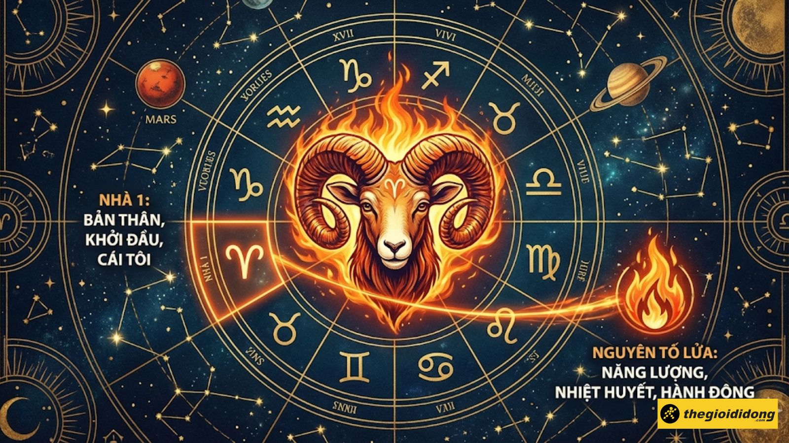 Bạch Dương gắn với Nh&agrave; 1 &ndash; ng&ocirc;i nh&agrave; đại diện cho bản th&acirc;n, c&aacute;i t&ocirc;i v&agrave; sự khởi đầu