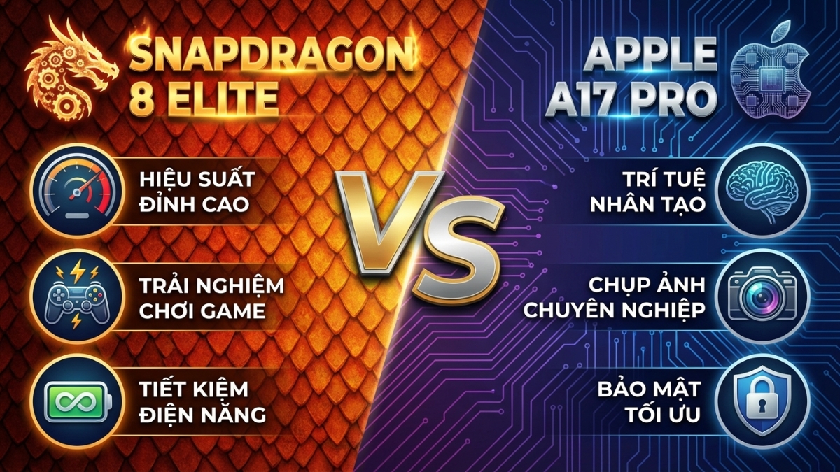 Snapdragon 8 Elite với Apple A17 Pro