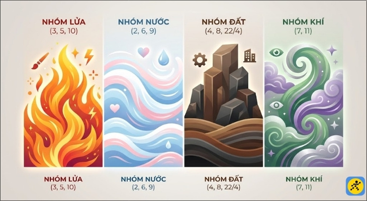 Màu sắc may mắn tương ứng với từng nhóm số chủ đạo