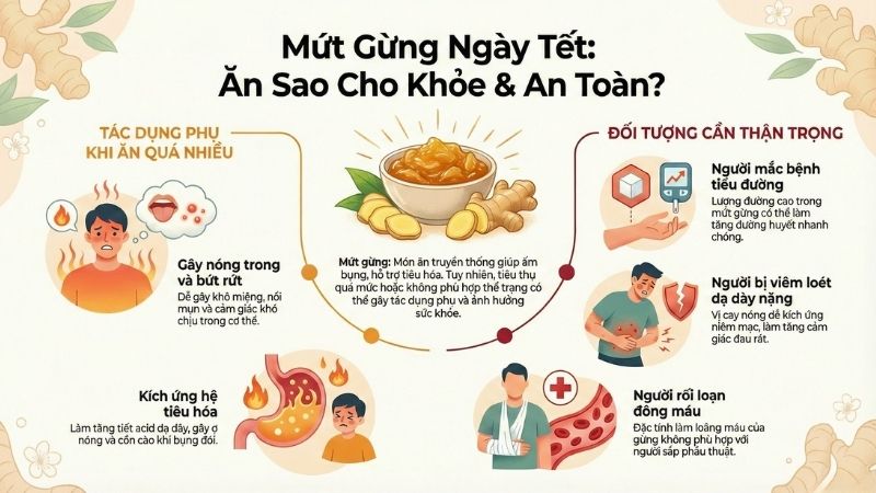 T&aacute;c dụng phụ v&agrave; đối tượng kh&ocirc;ng n&ecirc;n ăn mứt gừng