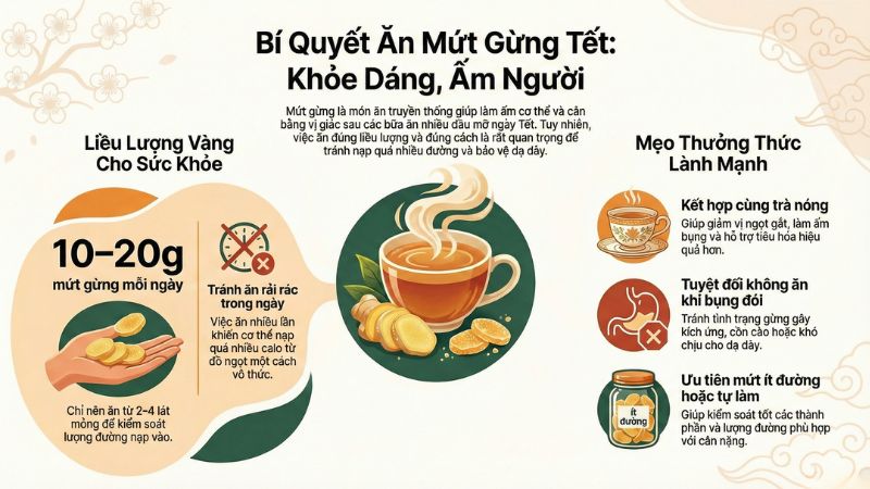 B&iacute; quyết ăn mứt gừng ng&agrave;y Tết kh&ocirc;ng lo tăng c&acirc;n