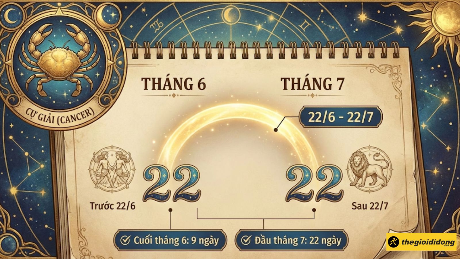  cung Cự Giải thuộc nh&oacute;m ng&agrave;y sinh 22/6-22/7