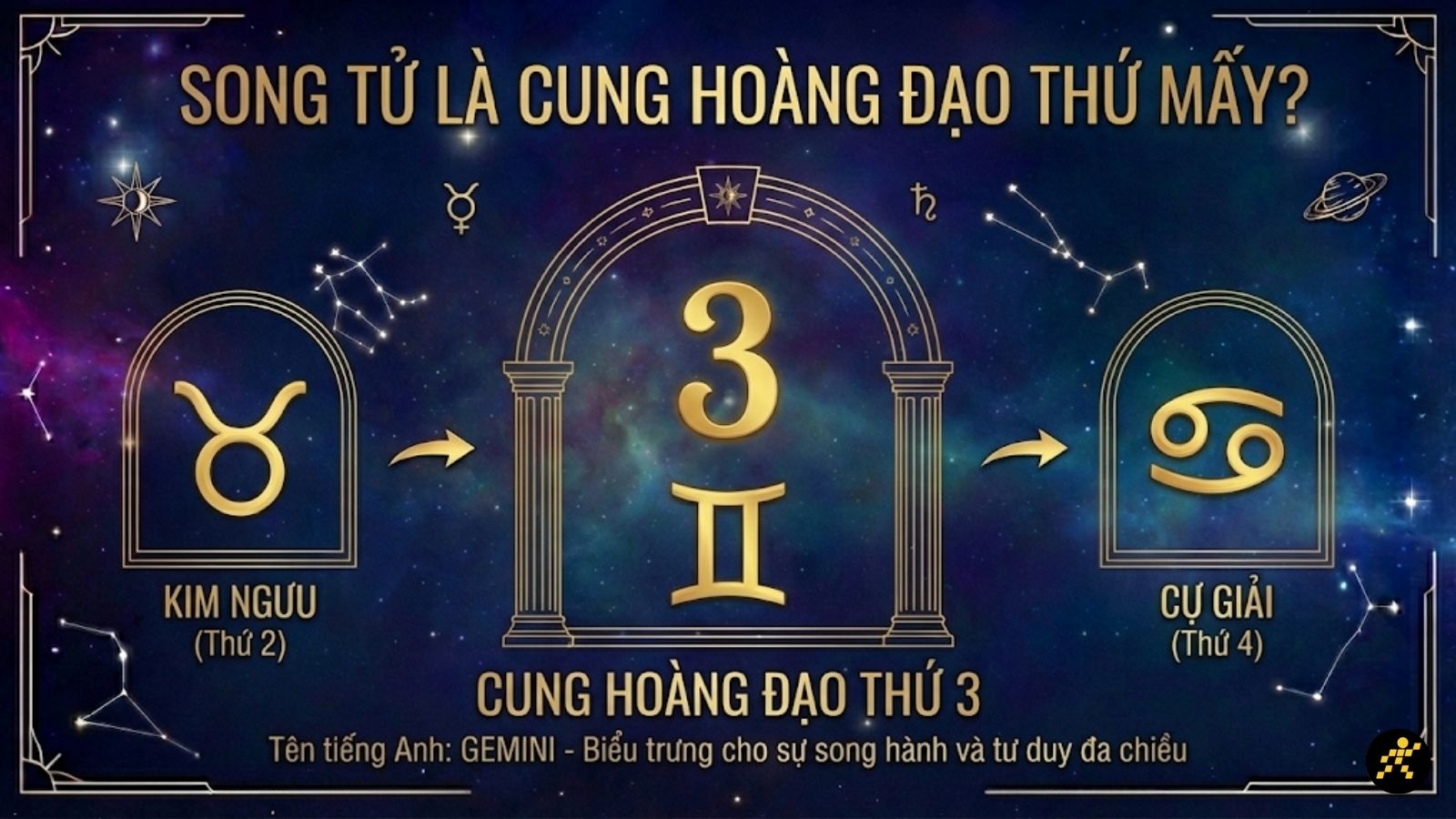 Cung ho&agrave;ng đạo thứ 3 trong v&ograve;ng tr&ograve;n 12 cung ho&agrave;ng đạo phương T&acirc;y