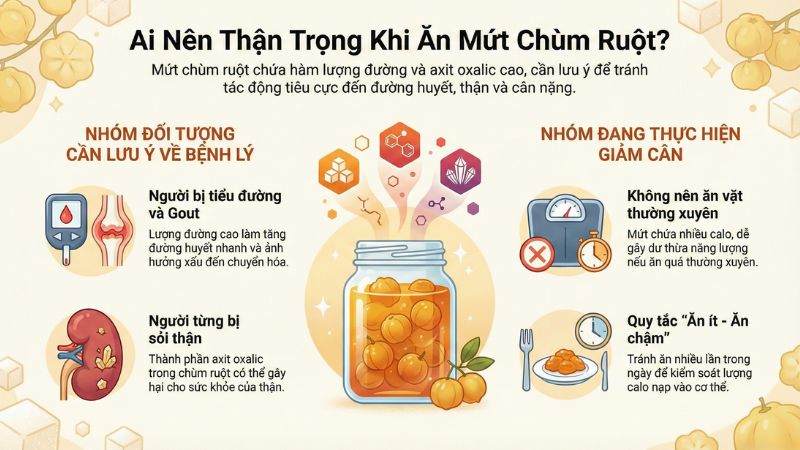 Mứt ch&ugrave;m ruột chứa kh&aacute; nhiều đường v&agrave; lượng Acid Oxalic cao