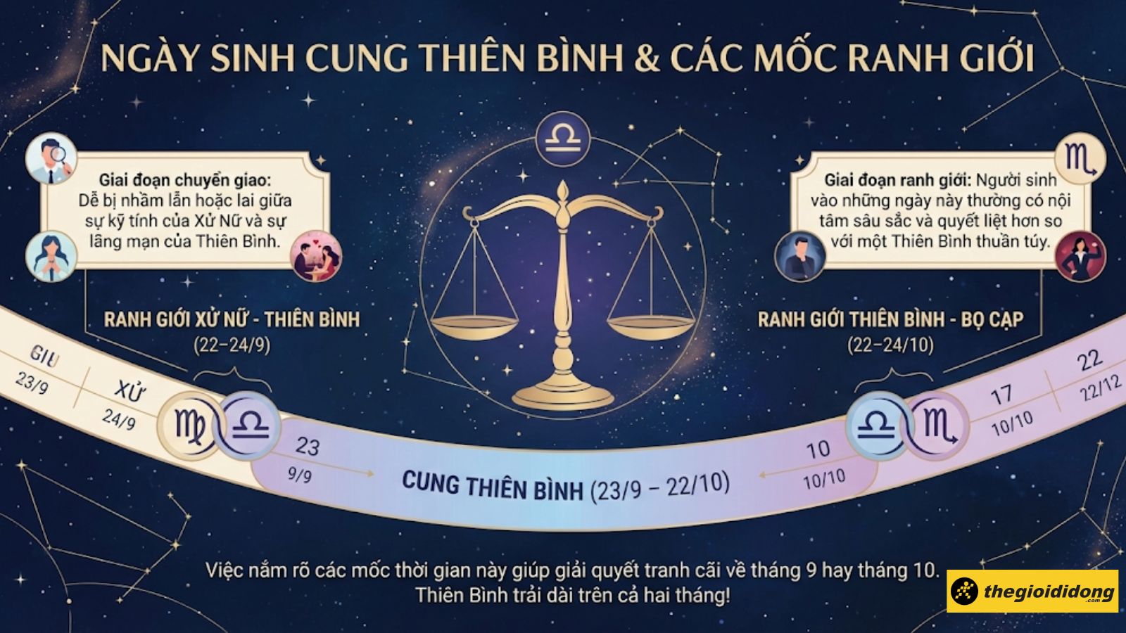 Cung Thi&ecirc;n B&igrave;nh c&oacute; ng&agrave;y sinh từ 23/9-23/10