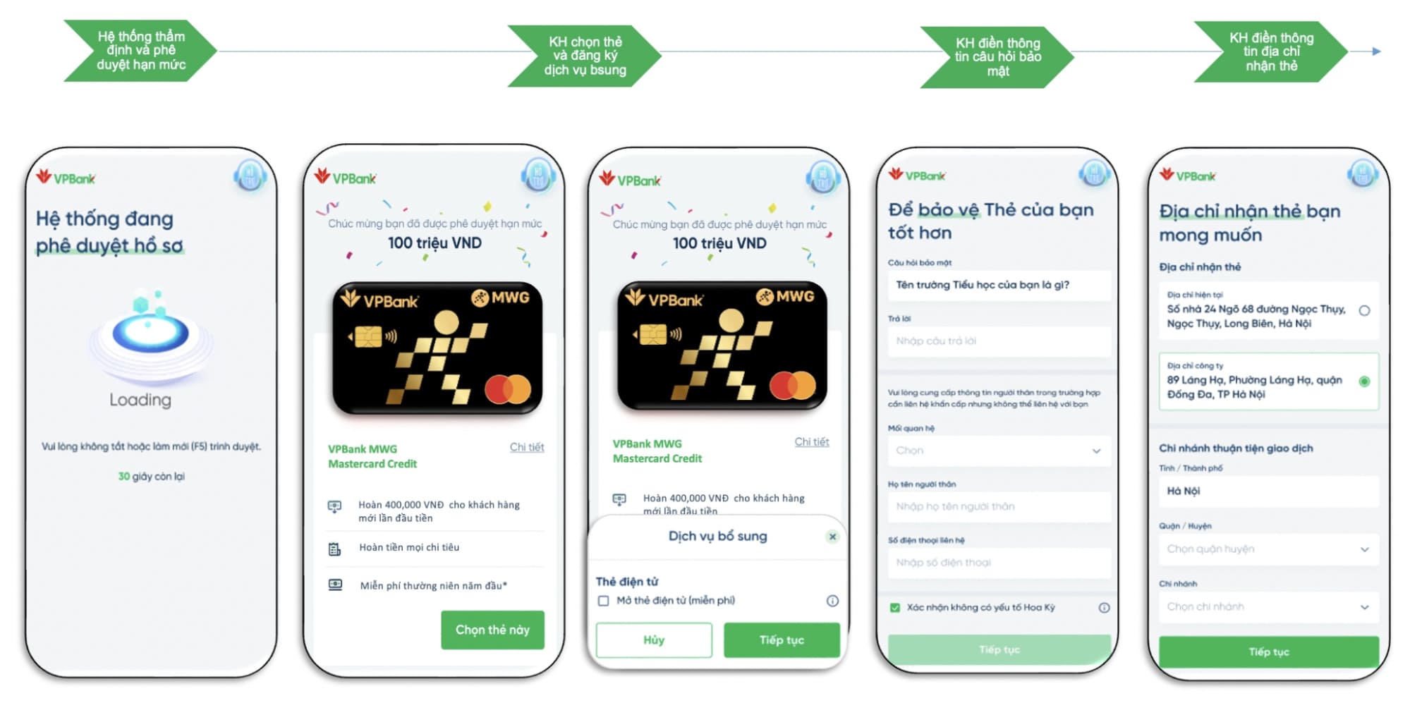 VPBank thẩm định hồ sơ và thông báo kết quả mở thẻ.