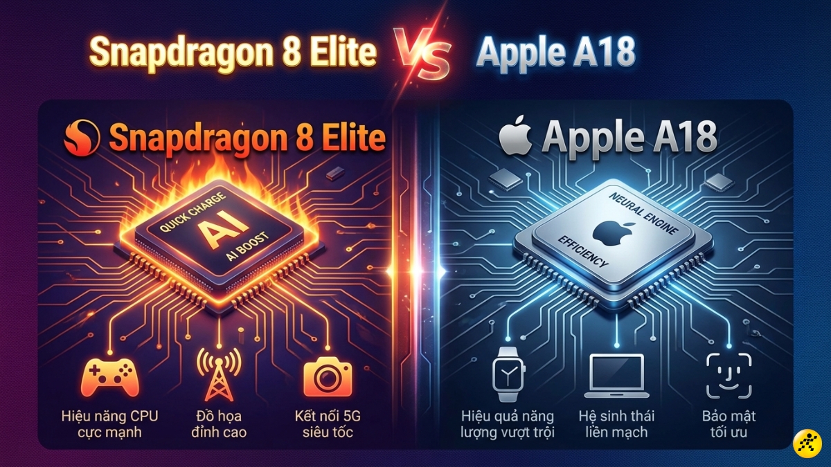 Snapdragon 8 Elite vs Apple A18 Snapdragon 8 Elite vs Apple A18