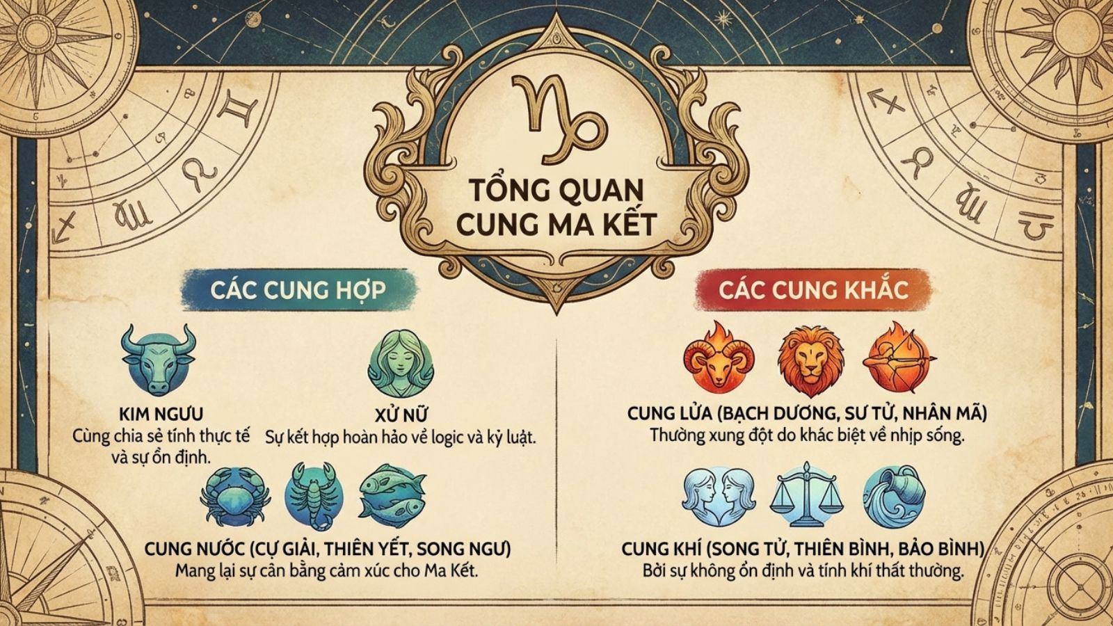 Cung hợp, cung khắc với Ma Kết
