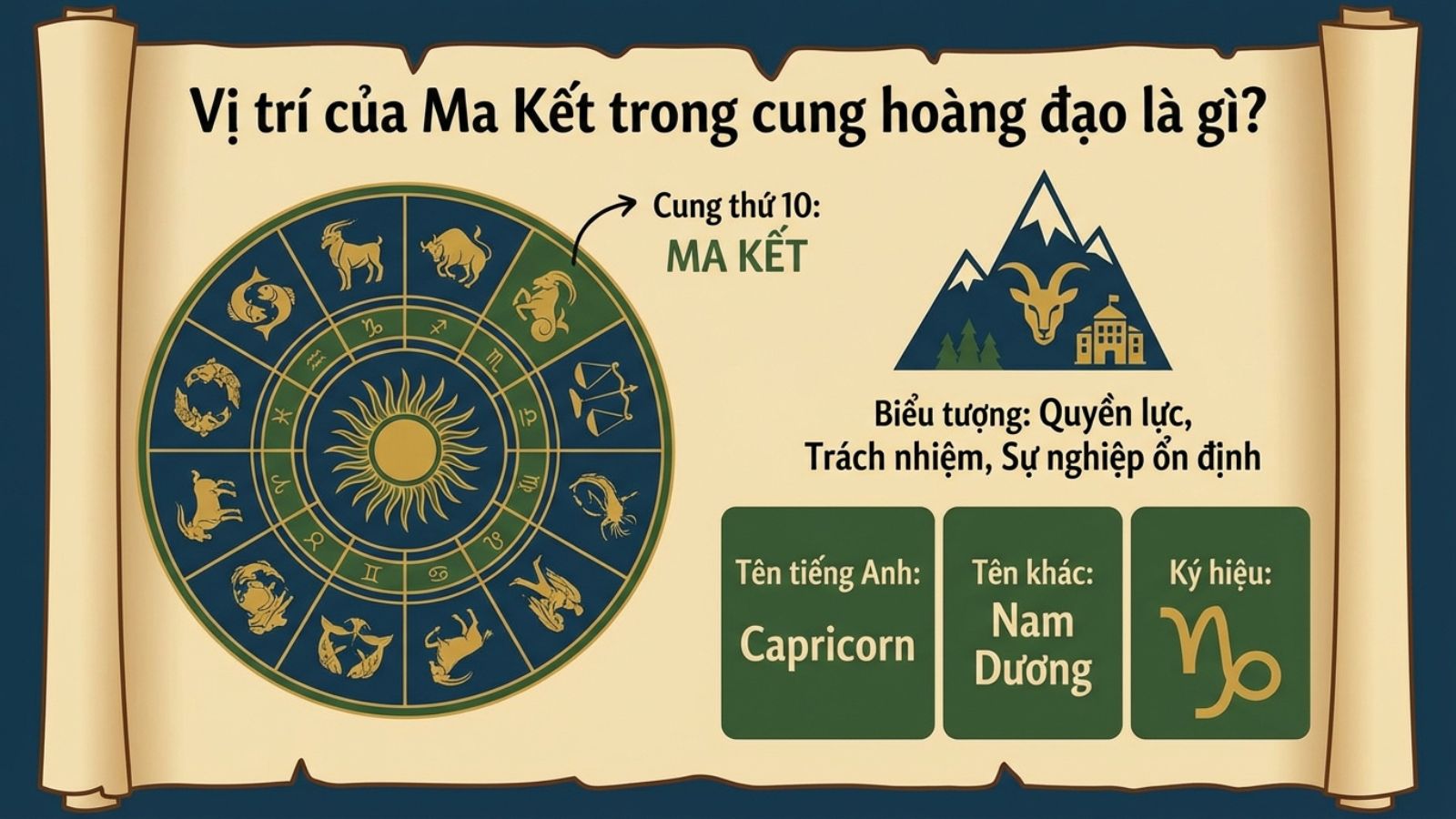 Tổng quan cung Ma Kết