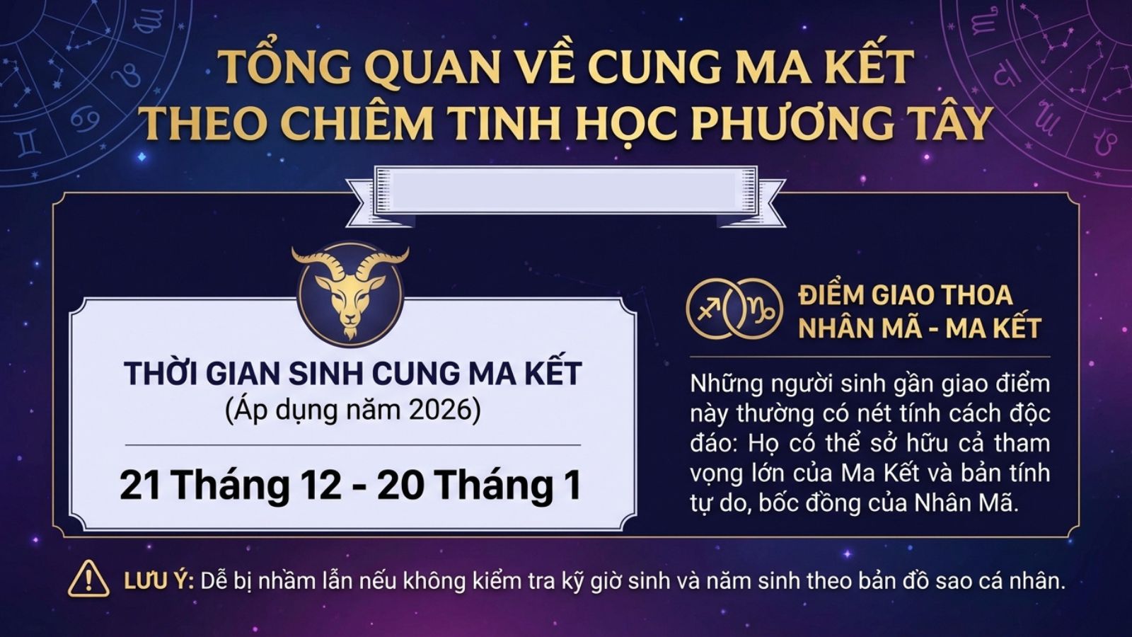 Thời gian sinh của cung Ma Kết