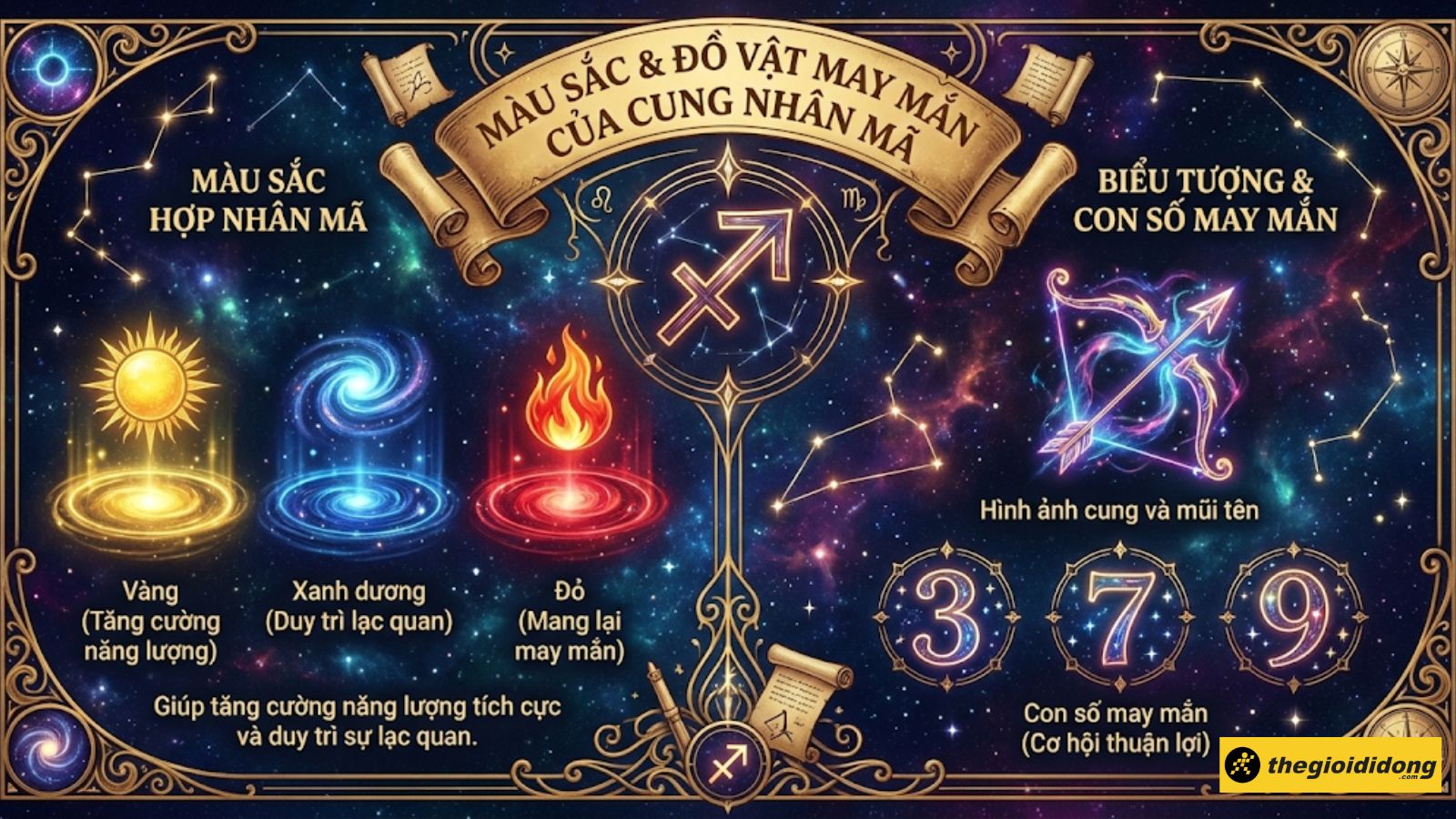 Biểu tượng, m&agrave;u sắc con số may mắn với Nh&acirc;n M&atilde;