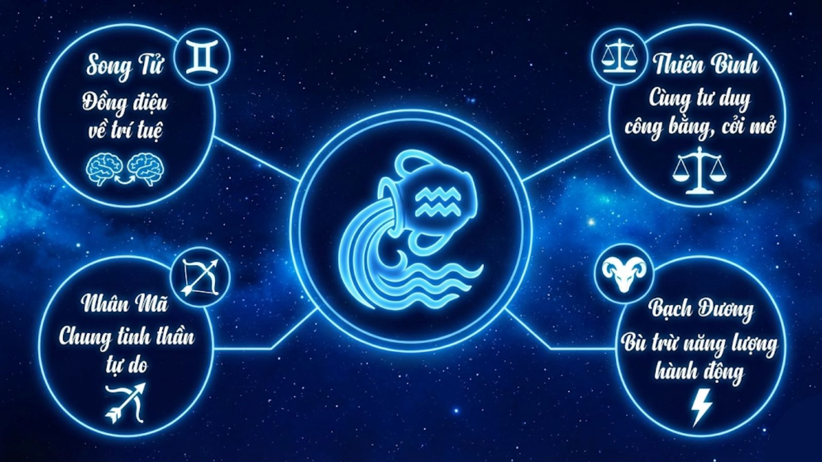 Bảo B&igrave;nh hợp với Song Tử, Thi&ecirc;n B&igrave;nh