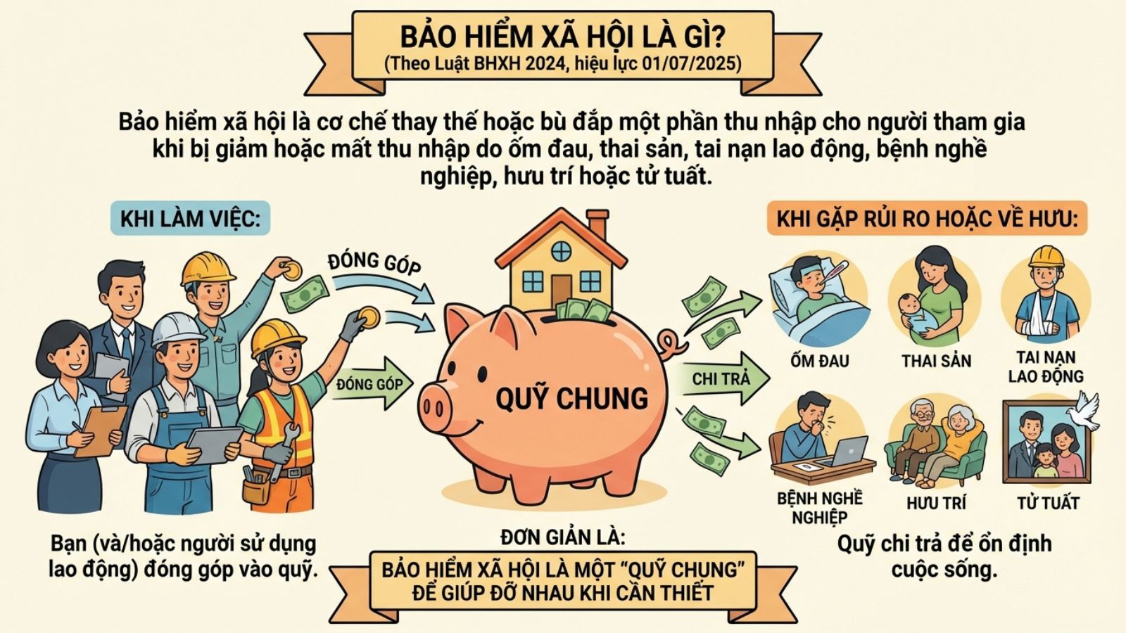 Giới thiệu chung về BHXH Giới thiệu chung về BHXH