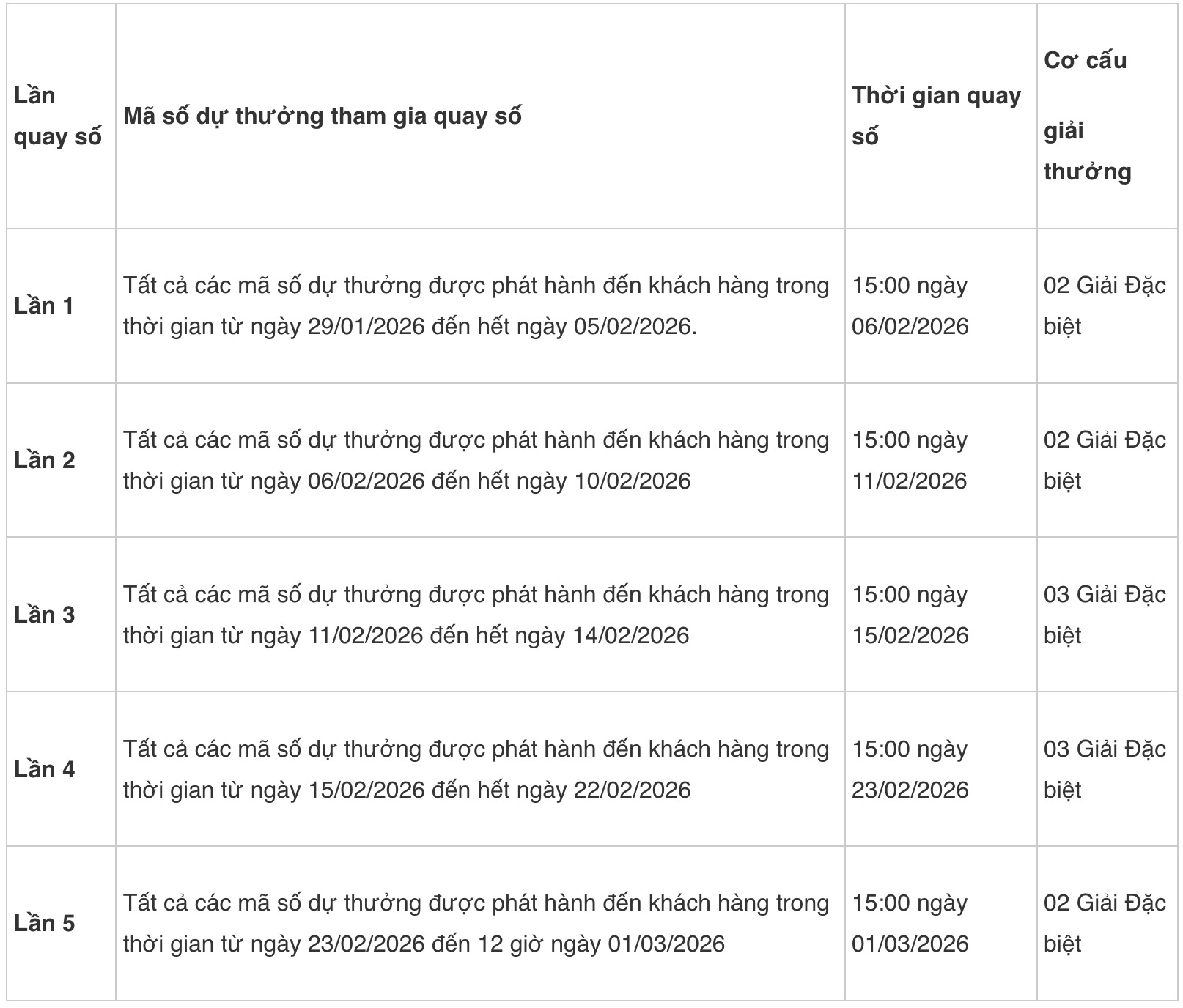 Cơ cấu giải thưởng