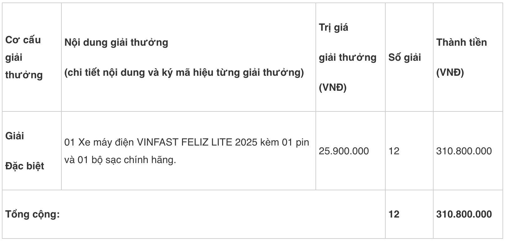 Cơ cấu giải thưởng