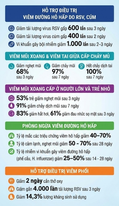 Hiệu quả lâm sàng của LiveSpo NAVAX
