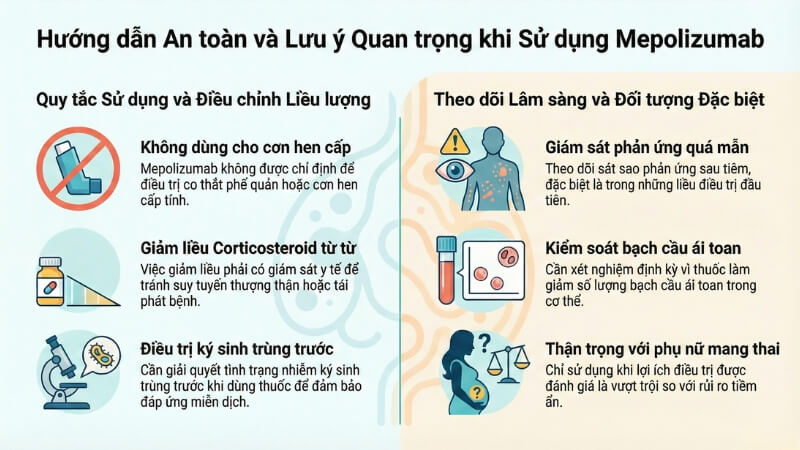 Các lưu ý chung khi sử dụng mepolizumab