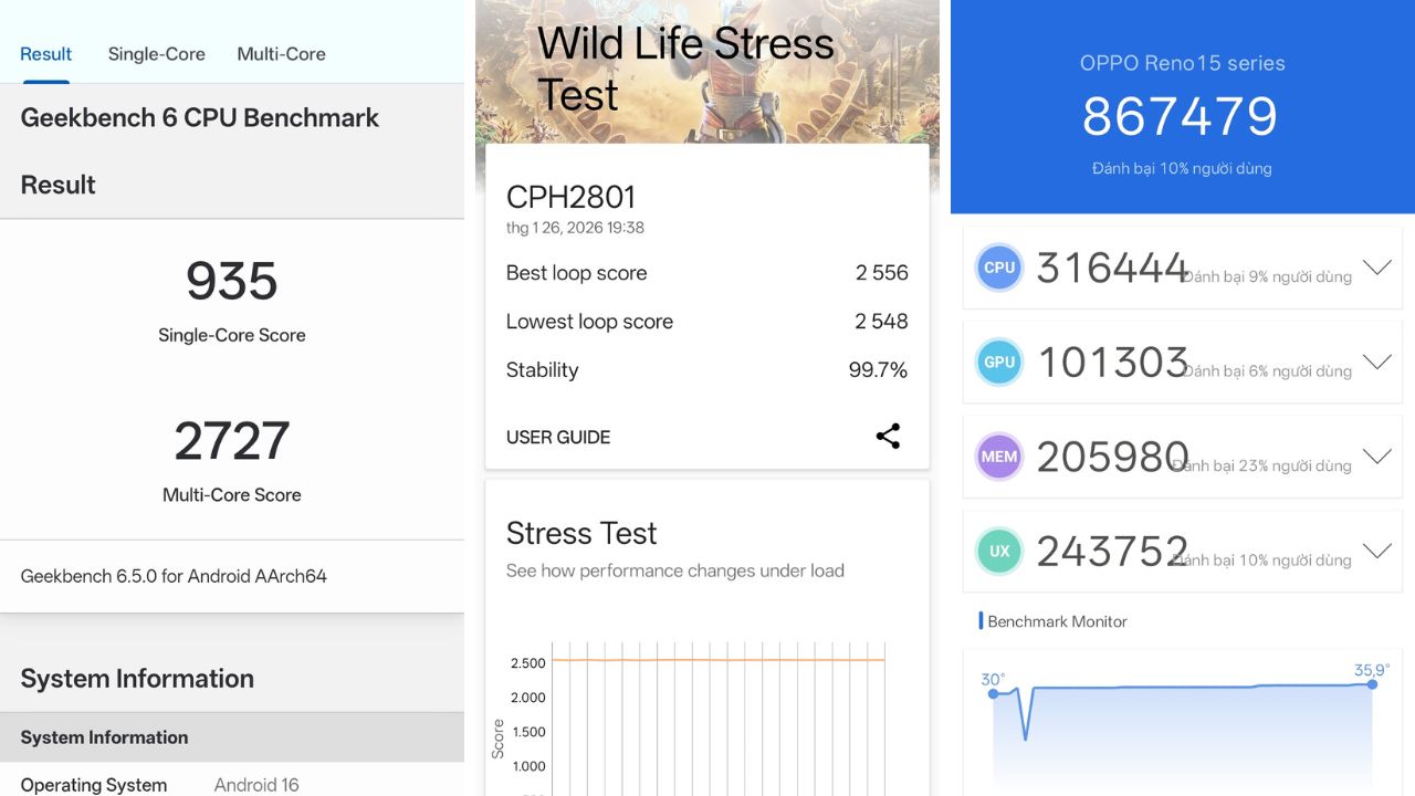 Đánh Giá Oppo Reno15 F 5G: Sự Cân Bằng Giữa Pin Trâu, Camera Tốt Và Thiết Kế Chắc Chắn