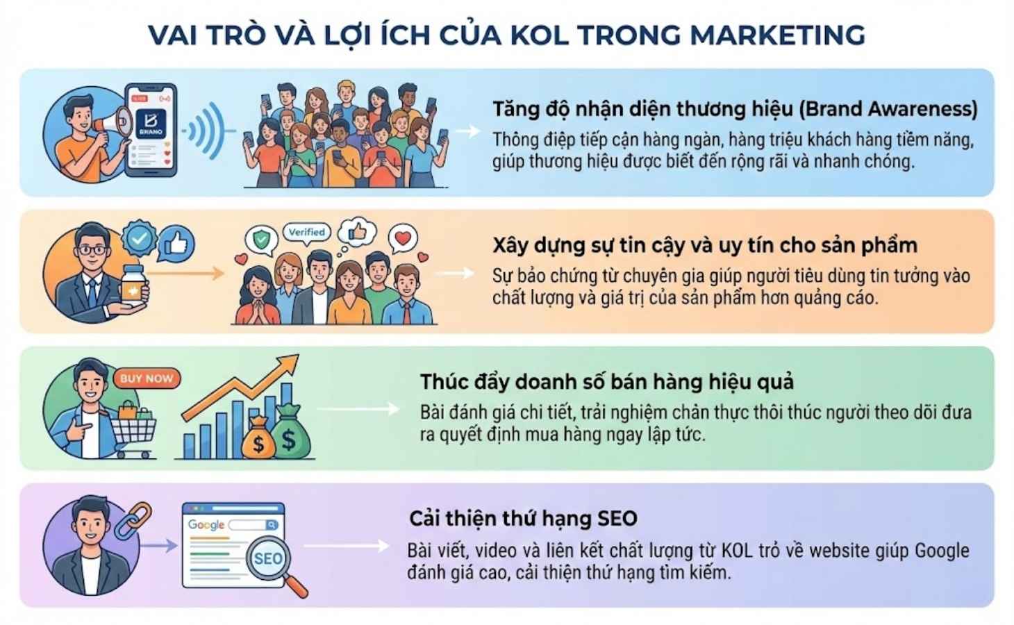 Vai trò và lợi ích của KOL trong Marketing Vai trò và lợi ích của KOL trong Marketing