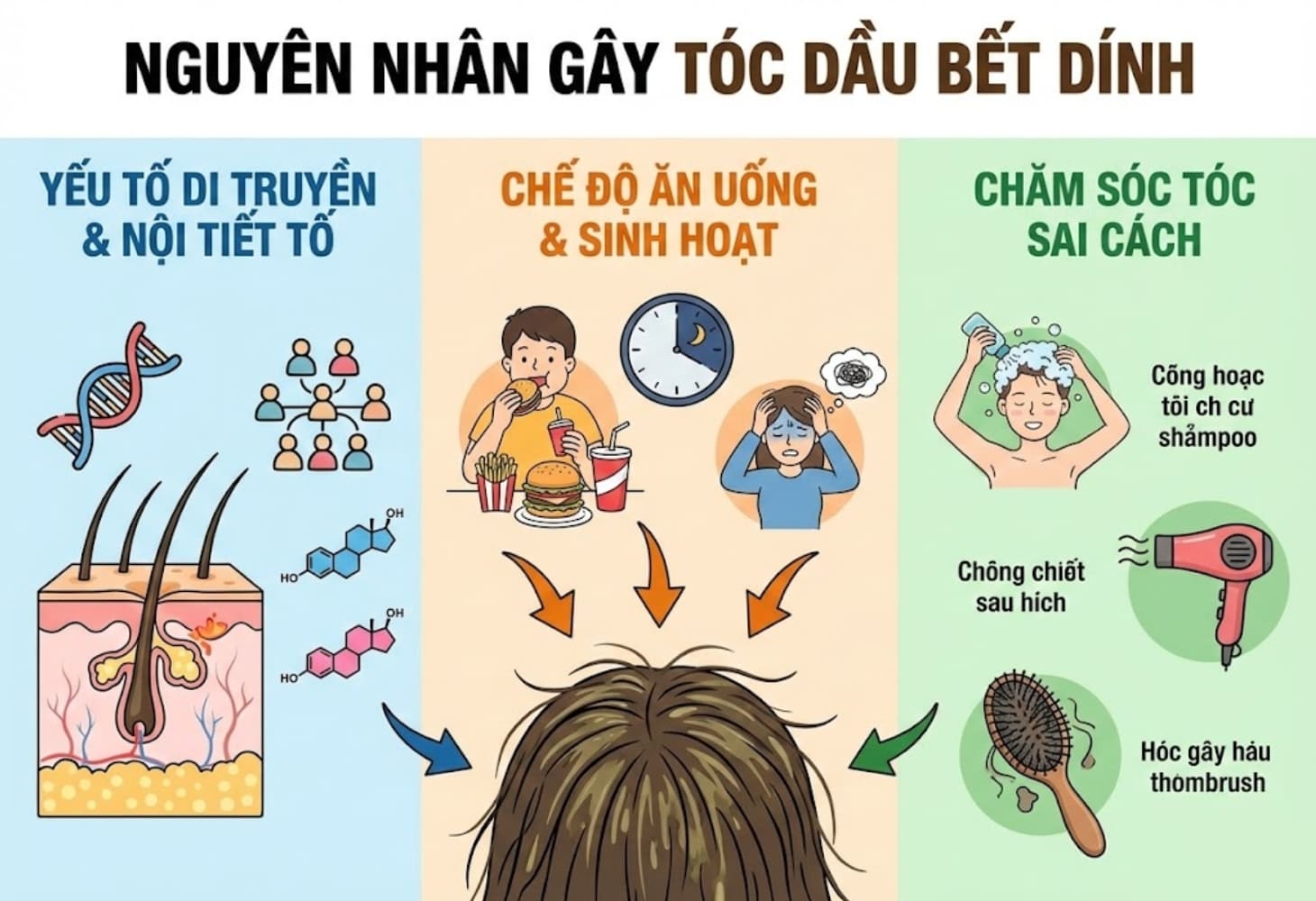 Tóc bết dính có thể cho yếu tố di truyền, chăm sóc tóc sai cách hay ngủ nghỉ không đúng giờ giấc gây nên Tóc bết dính có thể cho yếu tố di truyền, chăm sóc tóc sai cách hay ngủ nghỉ không đúng giờ giấc gây nên