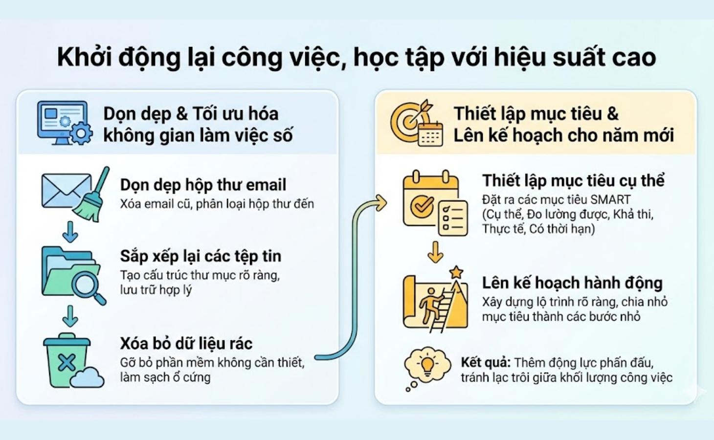 Khởi động lại công việc 