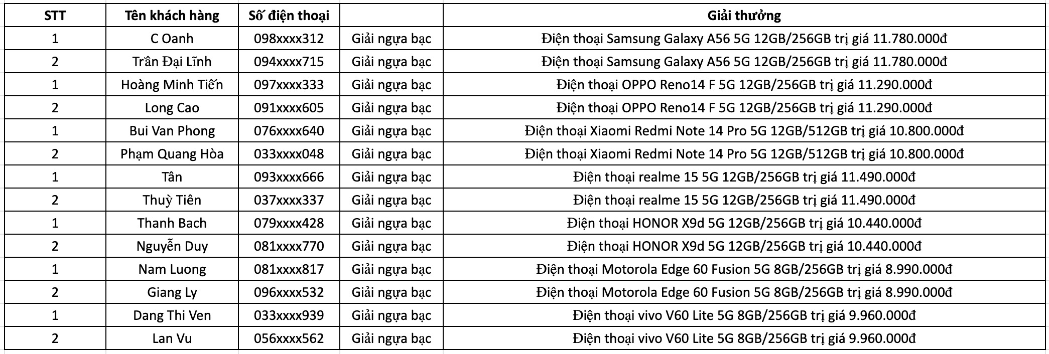 Cập nhật kết quả