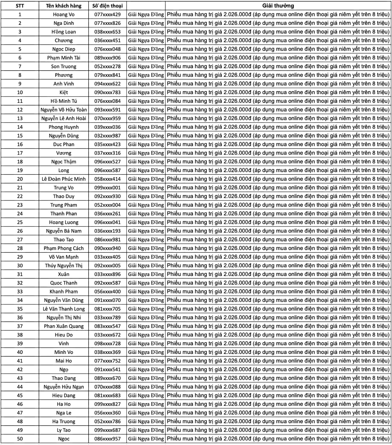 Cập nhật kết quả