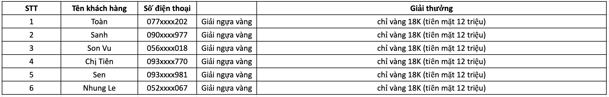 Cập nhật kết quả