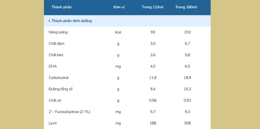 Thành phần dinh dưỡng trong sữa Nuvi Grow Height Thành phần dinh dưỡng trong sữa Nuvi Grow Height