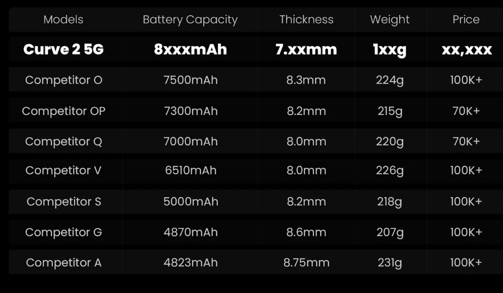 Tecno Pova Curve 2 5G