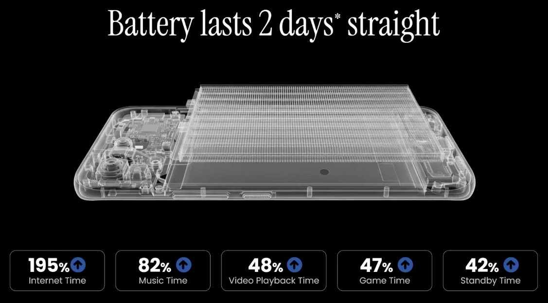Tecno Pova Curve 2 5G