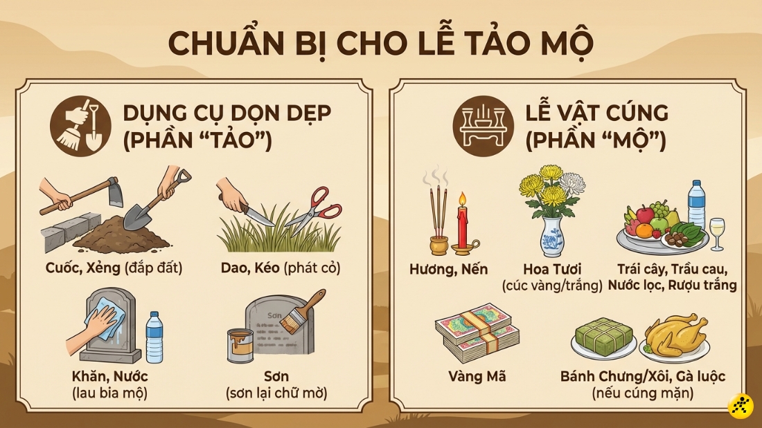 Chuẩn bị lễ tảo mộ