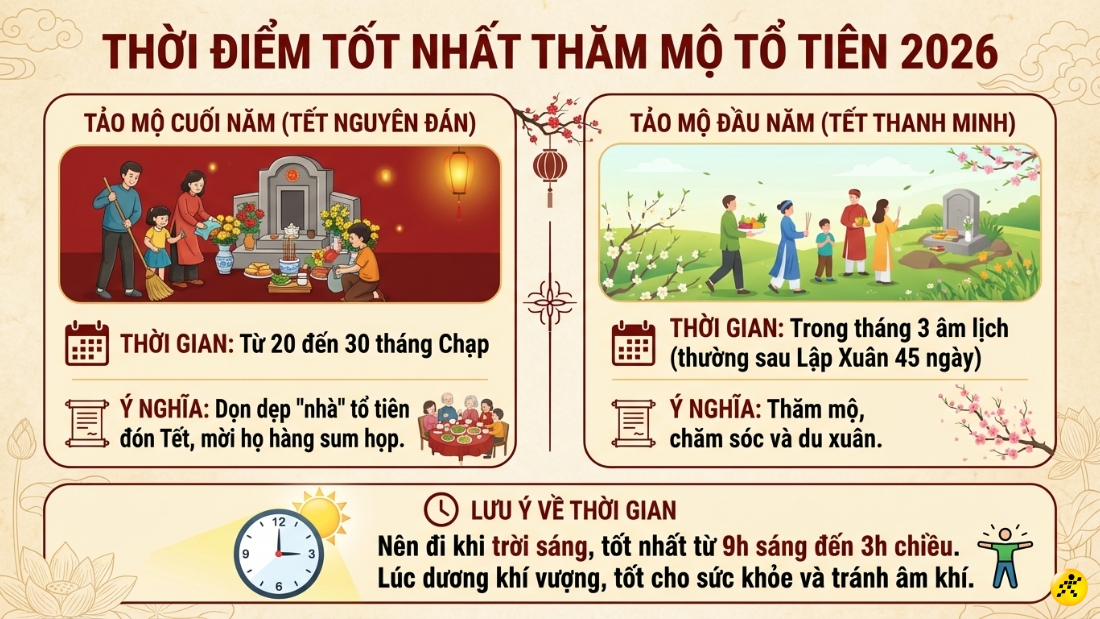 Thời điểm đi tảo mộ
