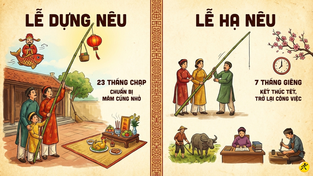 Thời gian v&agrave; nghi thức dựng - hạ n&ecirc;u