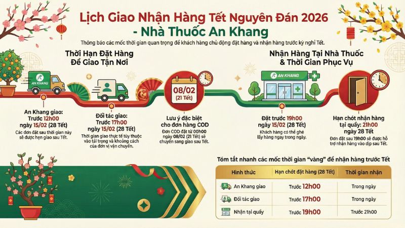 Lịch phục vụ Tết Bính Ngọ 2026 của Nhà thuốc An Khang Lịch phục vụ Tết Bính Ngọ 2026 của Nhà thuốc An Khang
