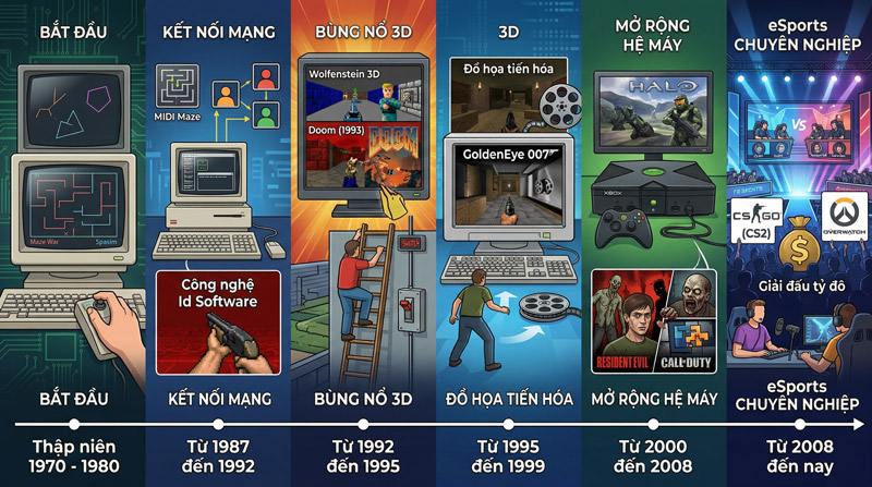 Game FPS phát triển từ đơn giản đến eSports đỉnh cao, ngày càng hấp dẫn