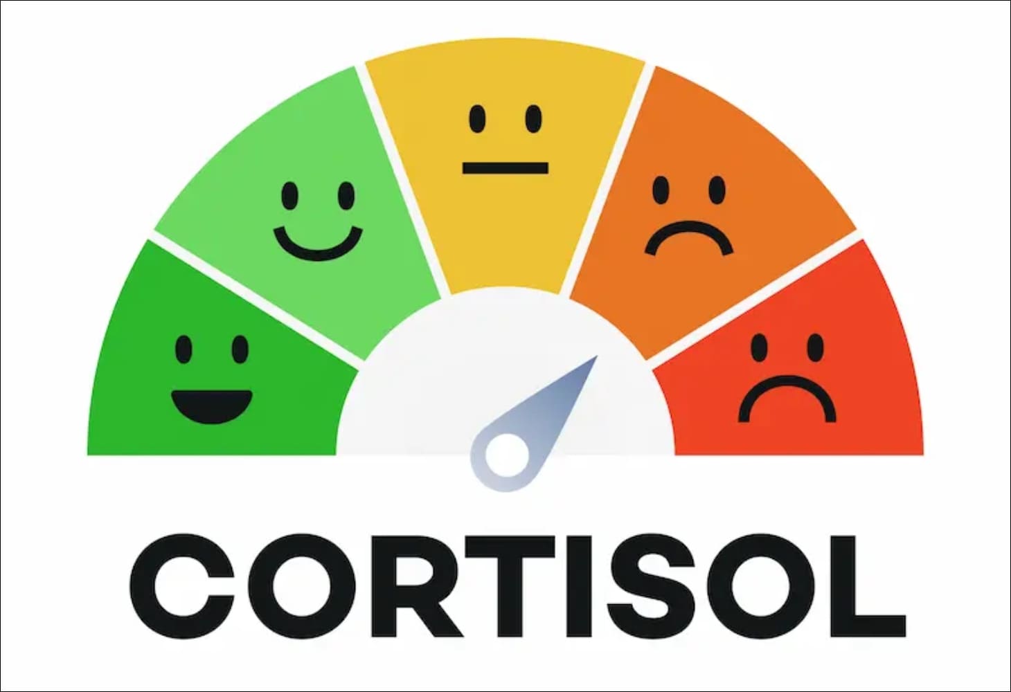 Trạng thái dư Cortisol