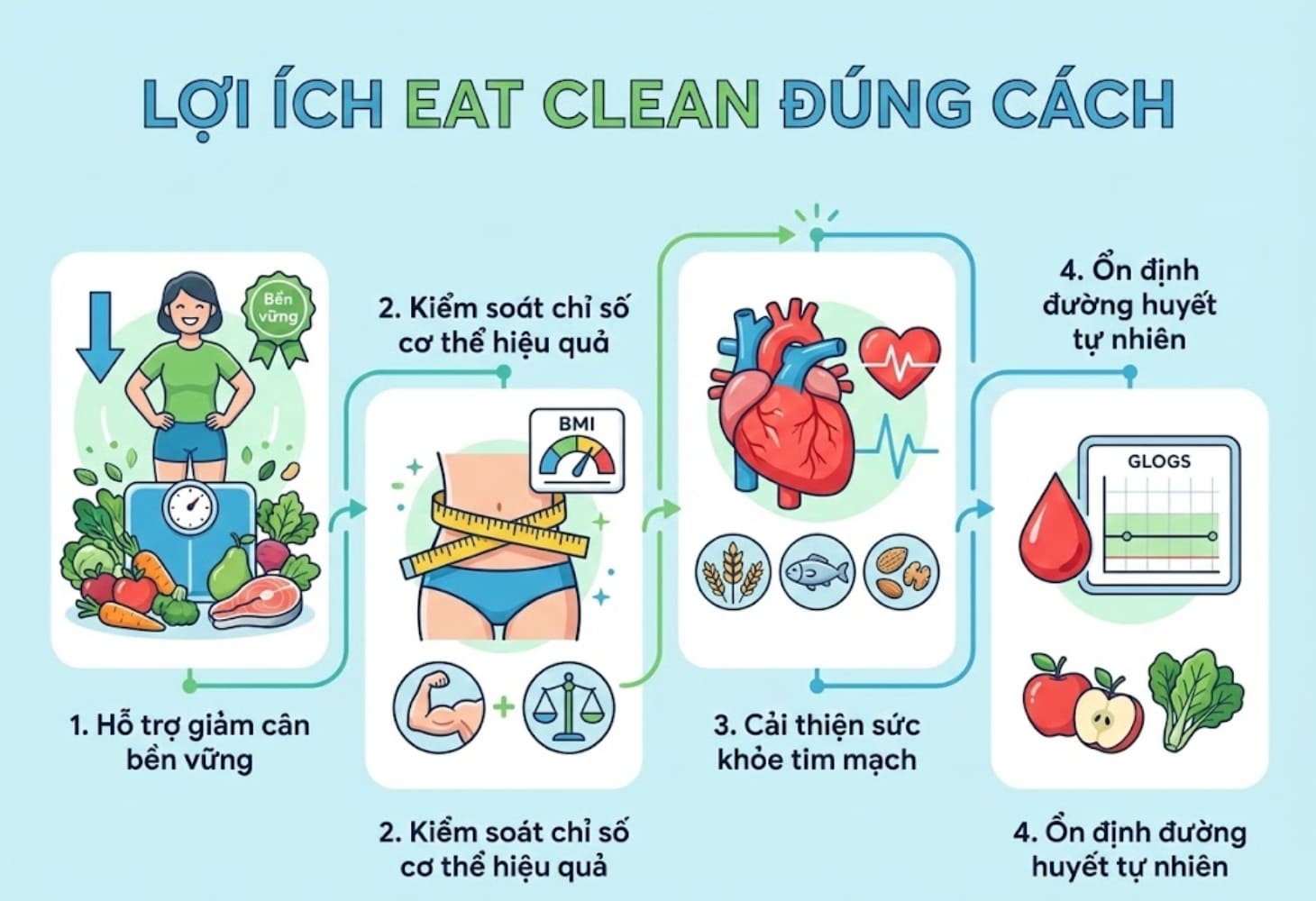 Chế độ Eat Clean đúng cách mang lại nhiều lợi ích cho cơ thể