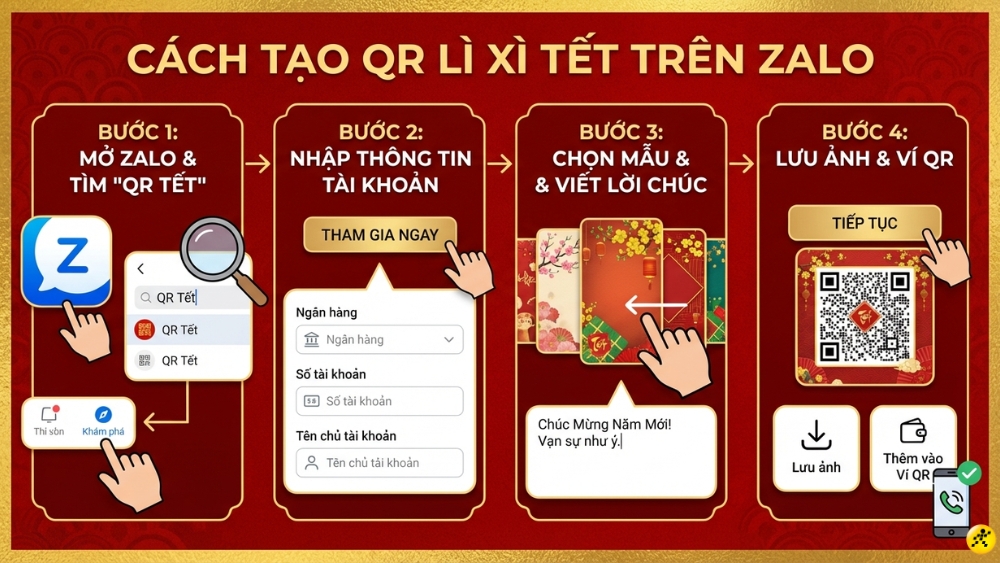 Các bước tạo mã QR lì xì ngân hàng trên Zalo Các bước tạo mã QR lì xì ngân hàng trên Zalo