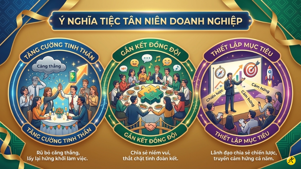 &Yacute; nghĩa của tiệc T&acirc;n ni&ecirc;n trong doanh nghiệp