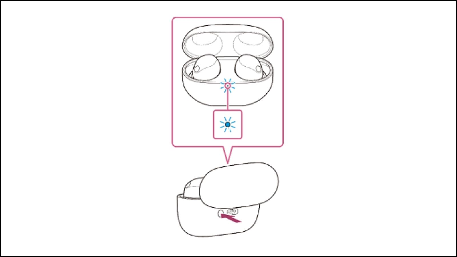 Giữ 5 giây cho tới khi nút màu xanh nhấp nháy Giữ 5 giây cho tới khi nút màu xanh nhấp nháy