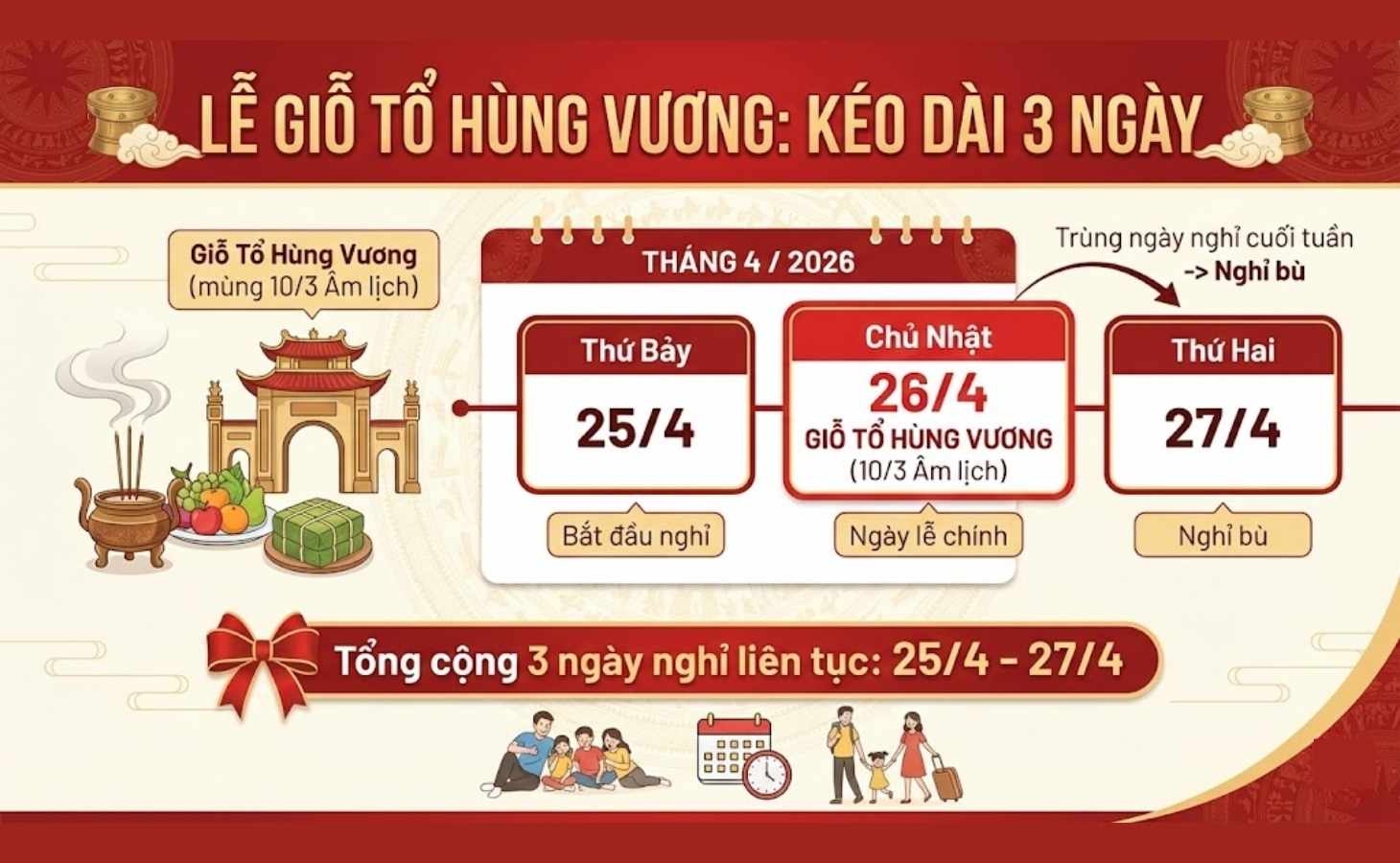 Lễ Giỗ Tổ Hùng Vương: Kéo dài 3 ngày Lễ Giỗ Tổ Hùng Vương: Kéo dài 3 ngày